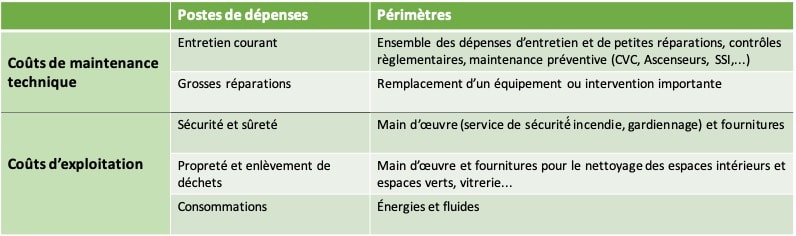 Tableau cout maintenance exploitation Tableau_BIM_écoconstruction