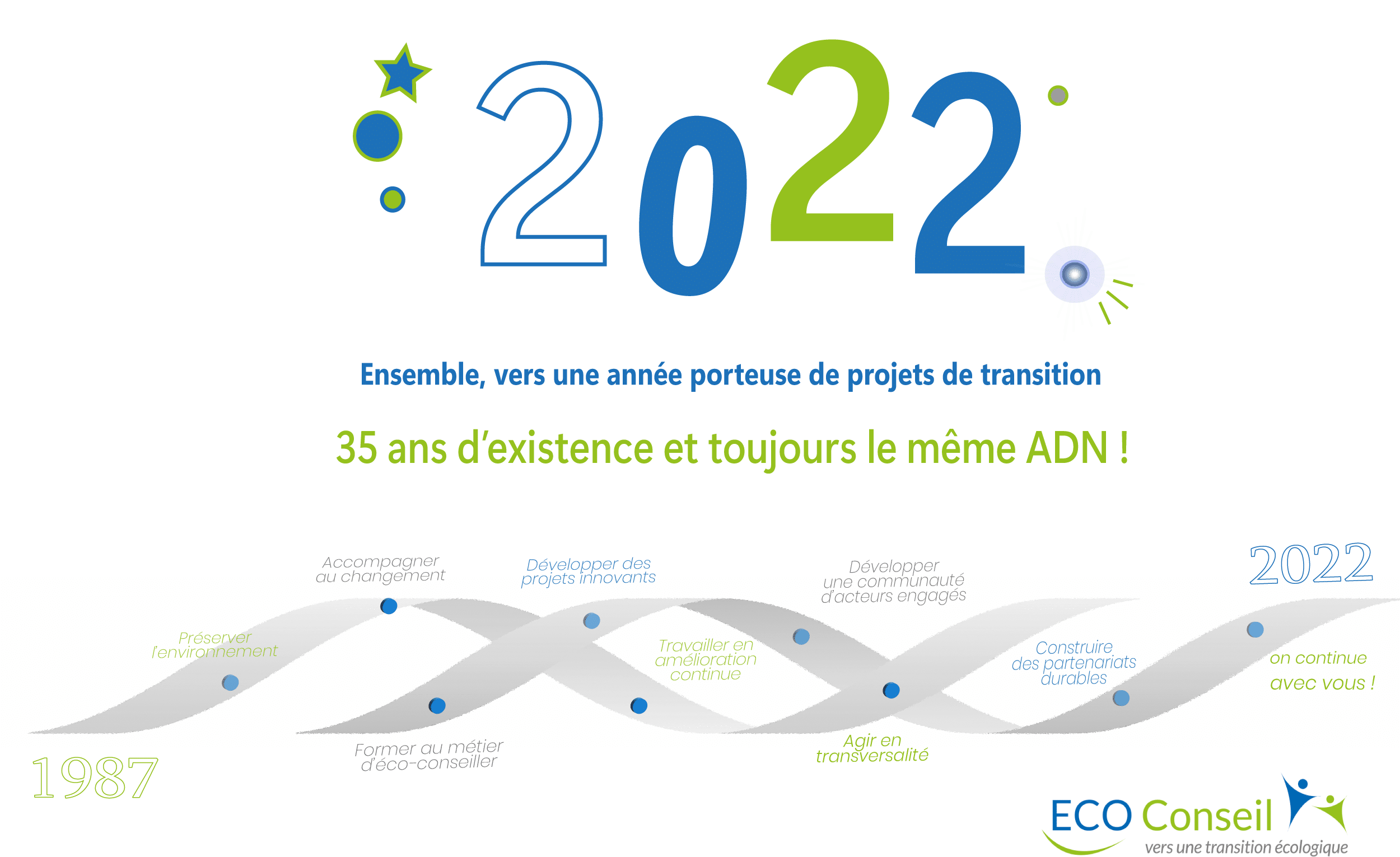 Carte de voeux d'ECO-Conseil