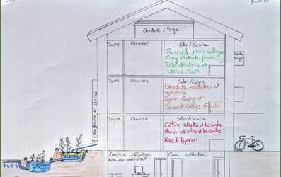 Se projeter dans un monde Low-tech