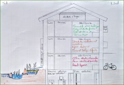 L'appartement et ses occupants