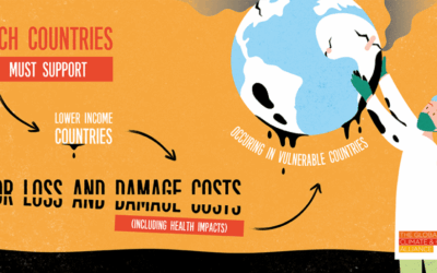 Le fonds Pertes et préjudices, un mécanisme de la solidarité climatique internationale
