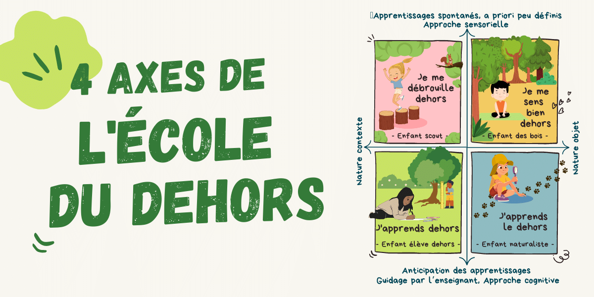 Article P36 sur l'école du dehors