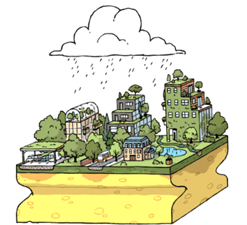 Schéma Gestion de l'eau