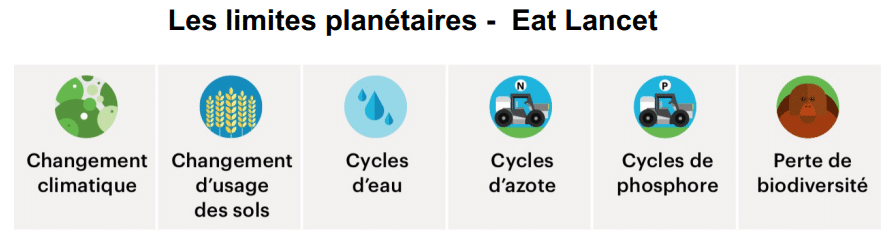 Limites planètaires_Mot de la promo33