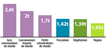 Émissions GES élevage