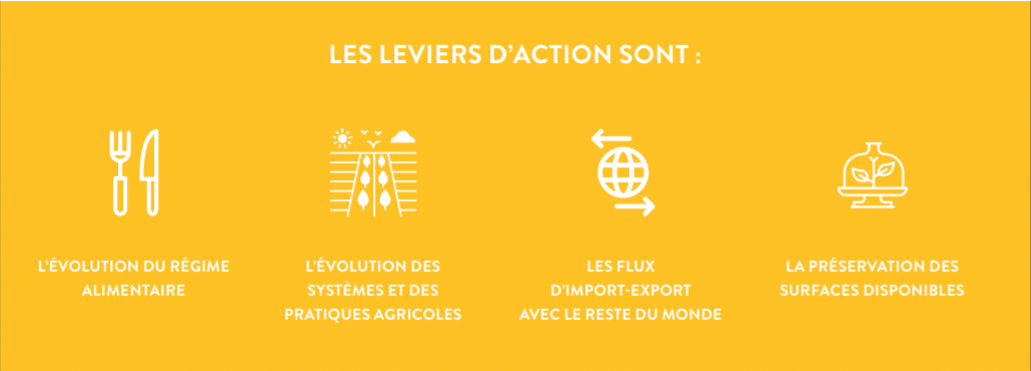 Pistes par Solagro_Mot-promo33