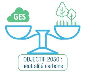 SNBC-schéma Stratégie bas-carbone-schéma